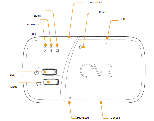 device layout classic
